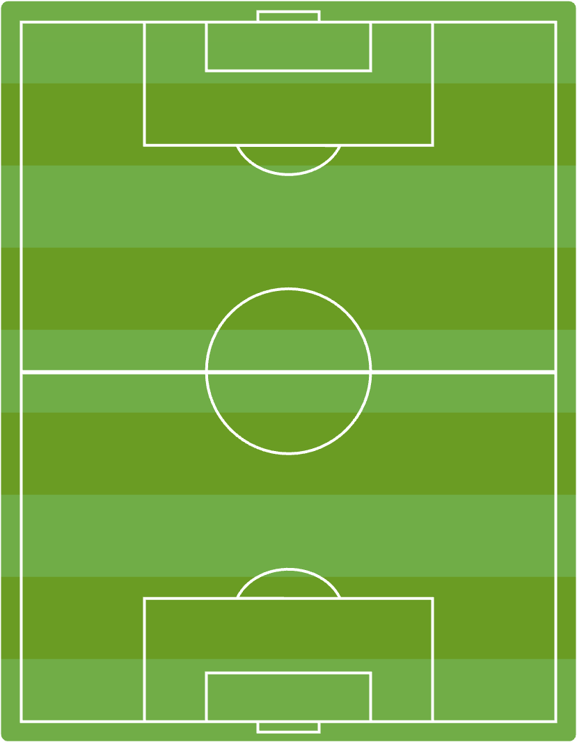 ground